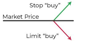 Graph of One Cancels the Other order