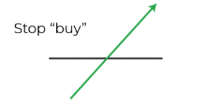 Graph of buy stop order