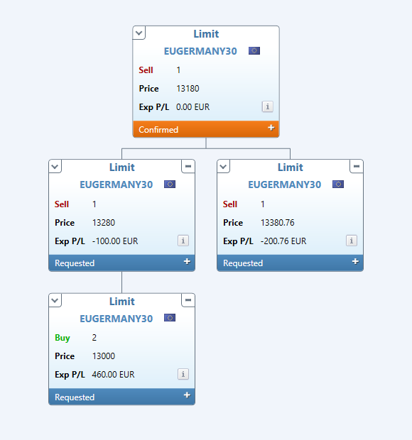 IBKR Order Types and Algos