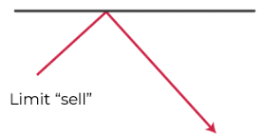 Graph of sell limit order