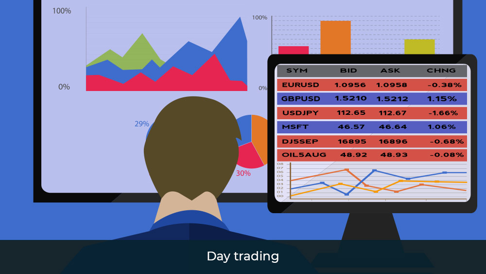 Image of day trader