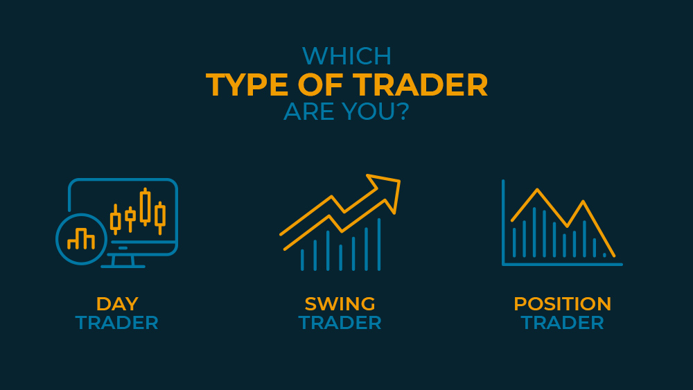 Which type of trader are you? Day | Positional | Swing Trading