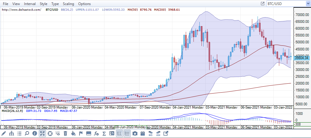 BTC - USD - weekly chart