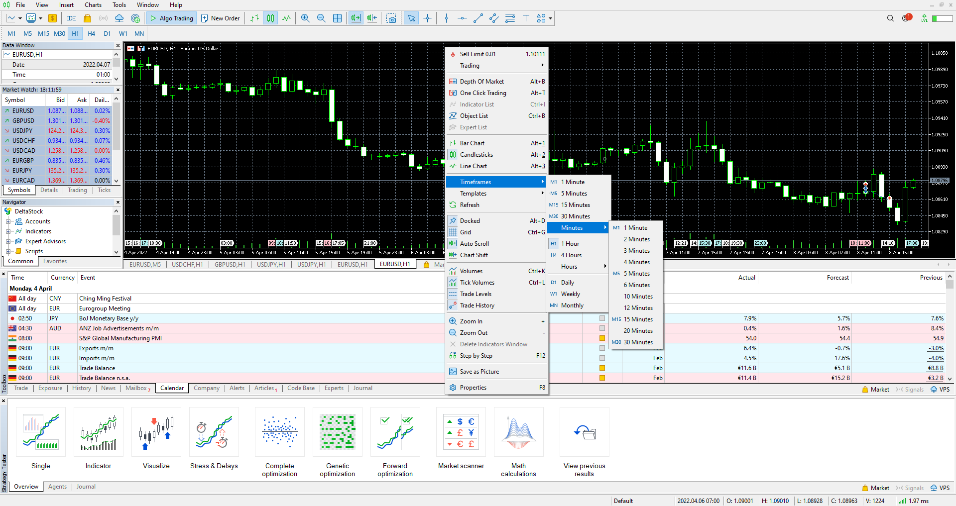 Deltastock MetaTrader 5 - choosing timeframes