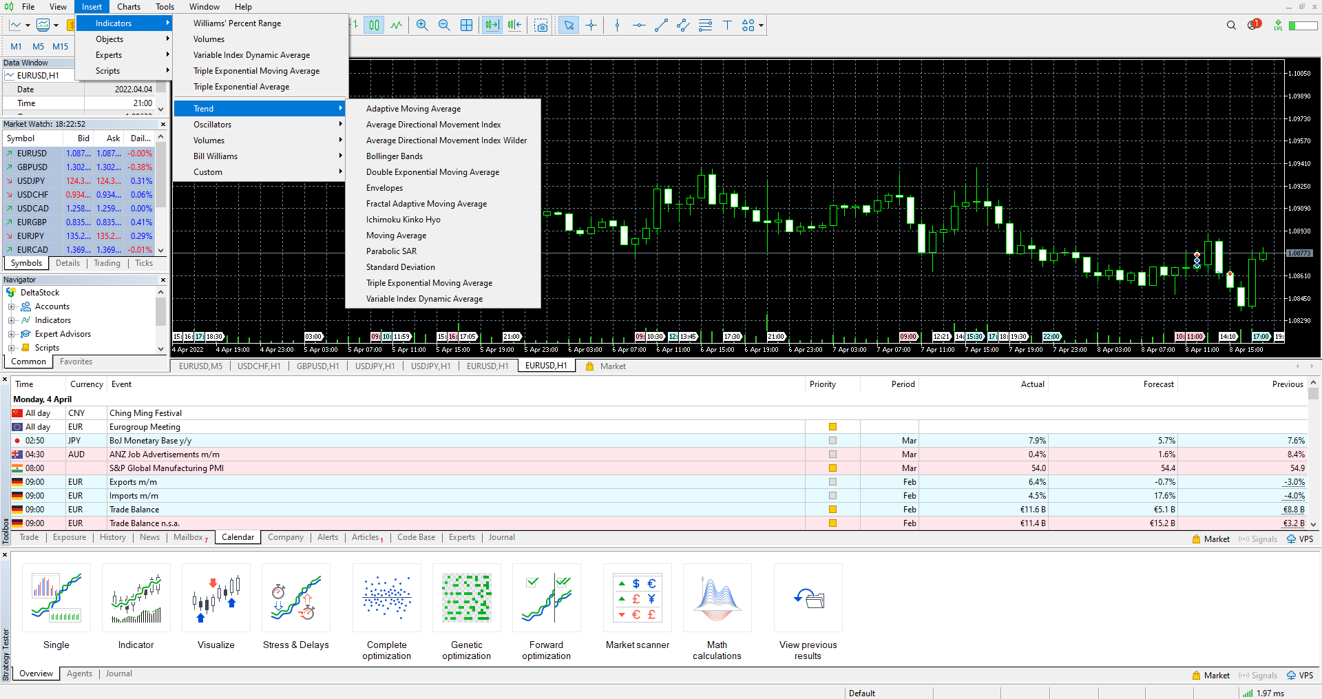 Deltastock MetaTrader 5 - inserting technical indicators