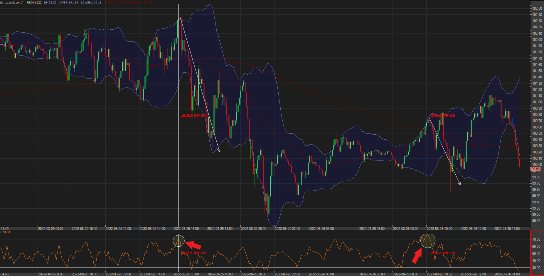 RSI in falling market