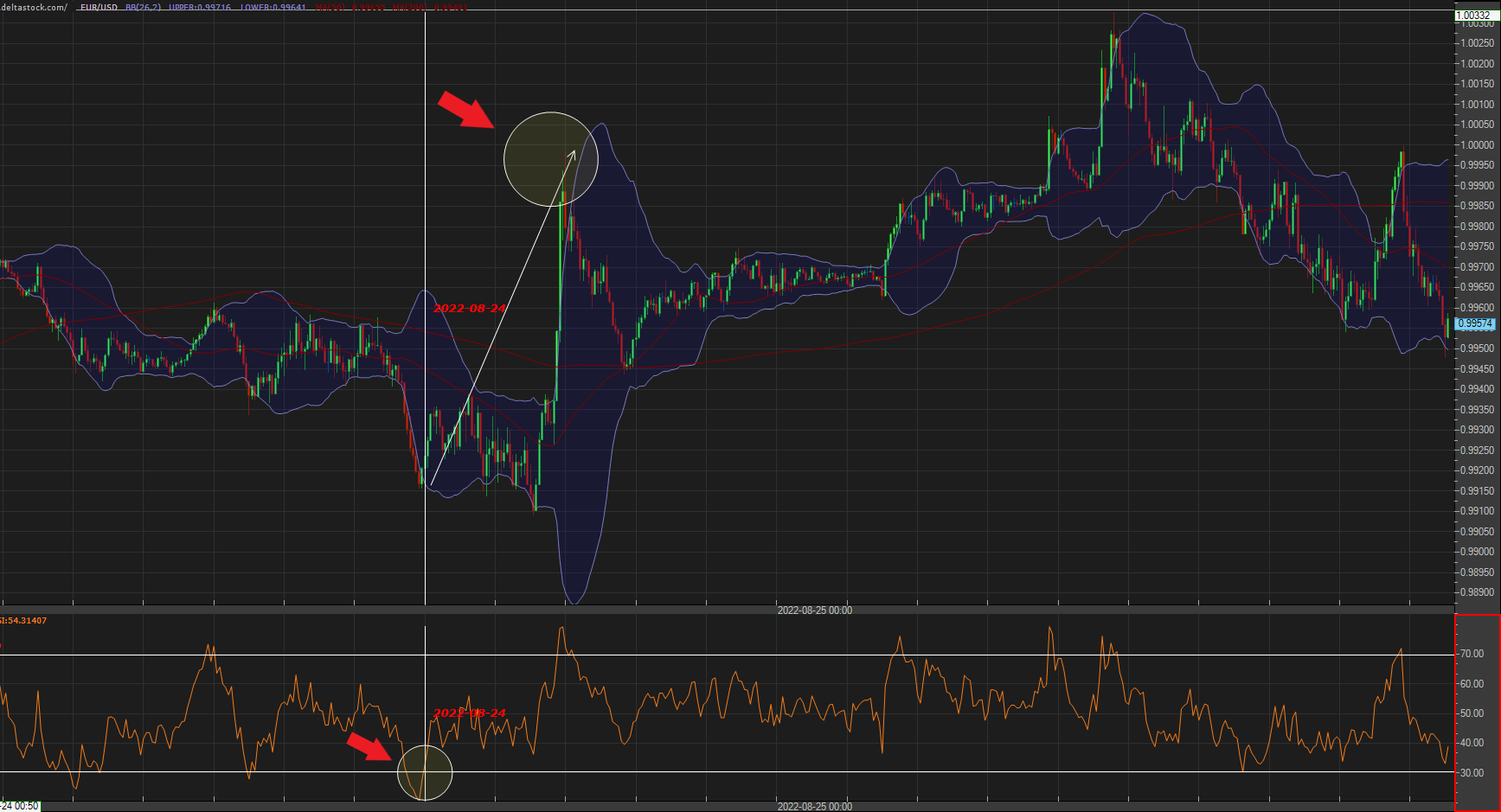 RSI in rising market